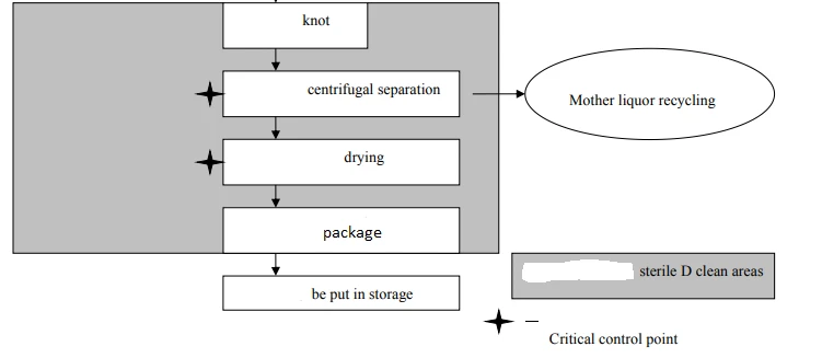 Flow Chart2